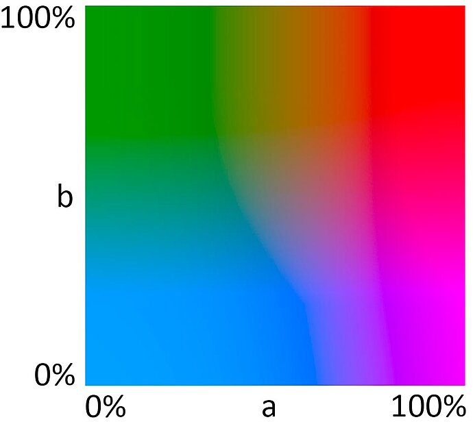 F02_Image_-_LAB_farbraum.jpg