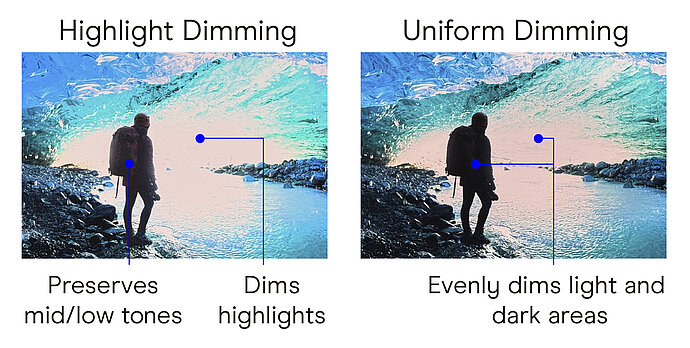 Highlight_Dimming_ABL_EN.jpg
